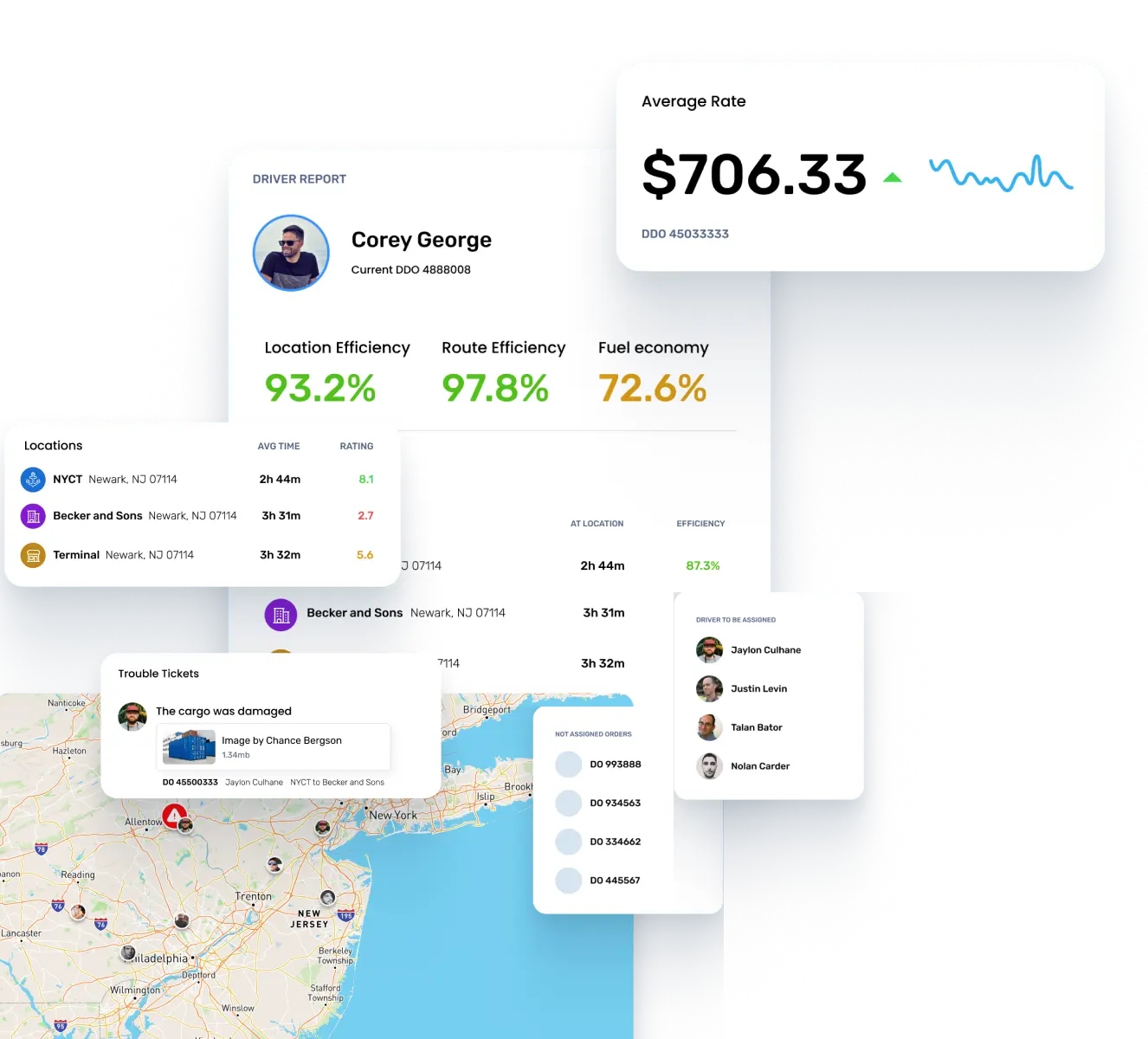 monitoring operations